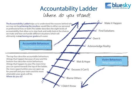 Where you stand