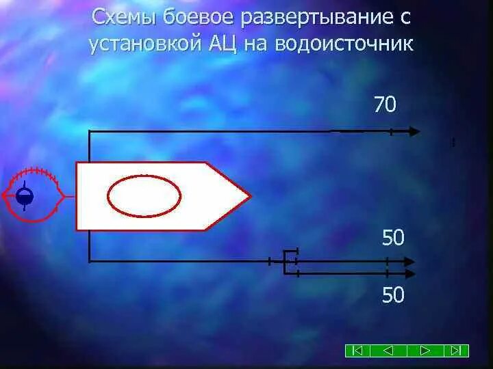 Без установки на водоисточник ац 40. Схемы забора воды из открытых водоисточников. Этапы боевого развертывания схемы. Схема установки АЦ на водоисточник. Схемы боевого развертывания пожарных автомобилей.