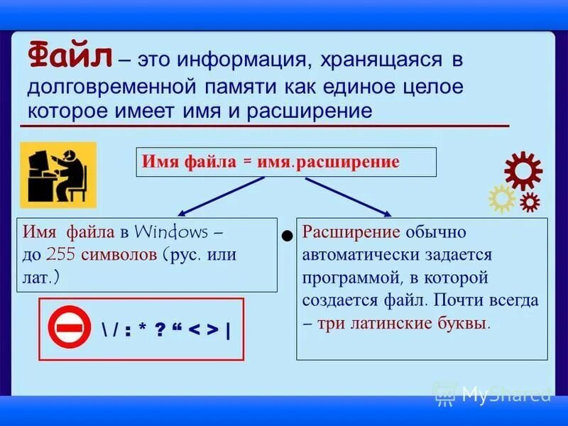 Информация хранящаяся в долговременной памяти как