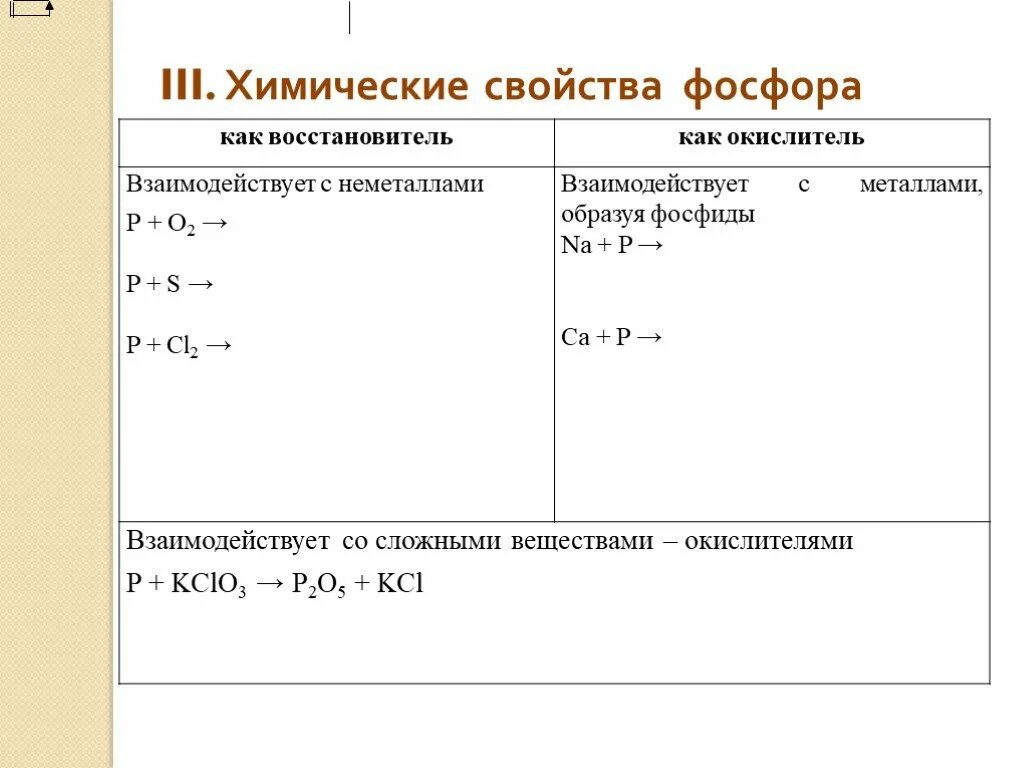 Химические св ва фосфора. Физические и химические свойства фосфора химия 9 класс. Фосфор 4 химические свойства. Химические свойства белого и красного фосфора таблица.