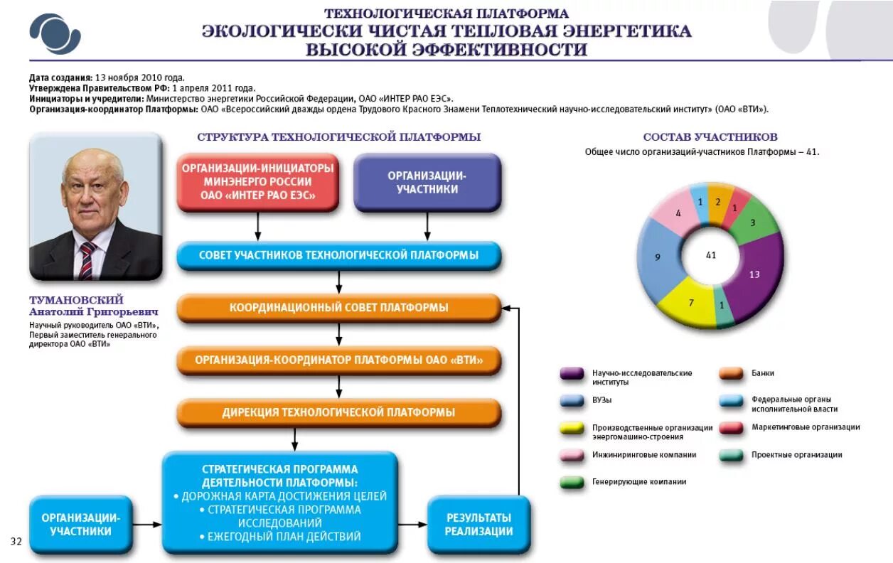 технологические платформы примеры. структура технологической платформы. технологическая платформа фарма. современные технологические платформы. технологическая платформа предприятия.