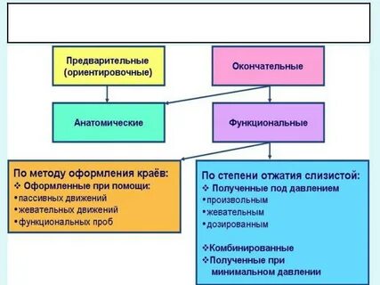 Классификация по гаврилову