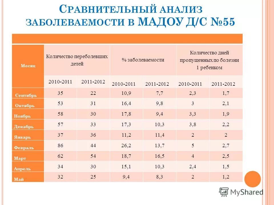72 мес. 72 мес
