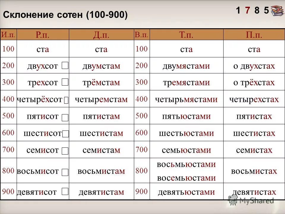 Склонение числительных по падежам тысячи. Пятьюстами тридцатью четырьмя. Склонение имени числительного. Семьсот сорок миллионов цифрами. Склонение числительных по падежам таблица.