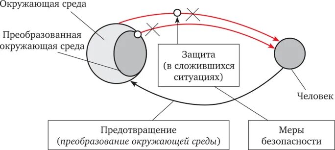 Общая теория безопасности. Теория безопасности. Каноническая схема общей теории безопасности (по Сапронову в.в.). Современный комплекс проблем безопасности. Современный комплекс проблем безопасности. Гипотеза.