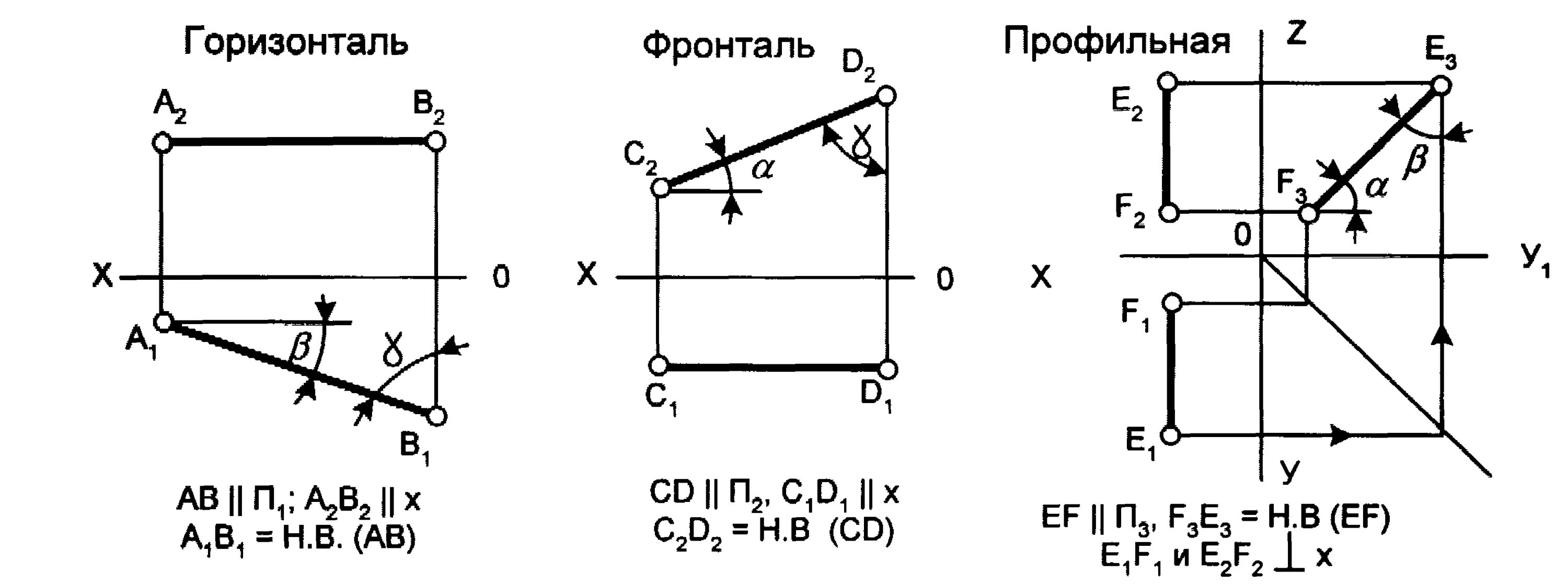 Где находится горизонталь на чертеже Изображение земной поверхности