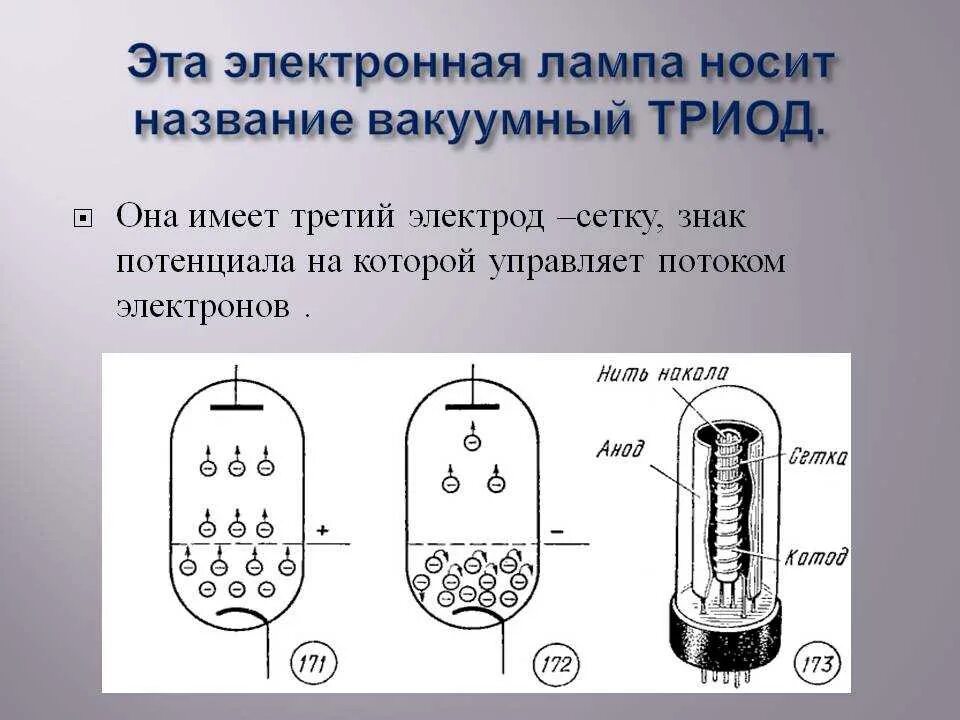 Работа электронной лампы. Вакуумный прибор триод. электронные лампы – диоды и триоды.. схема включения лампового триода. вакуумный ламповый триод.