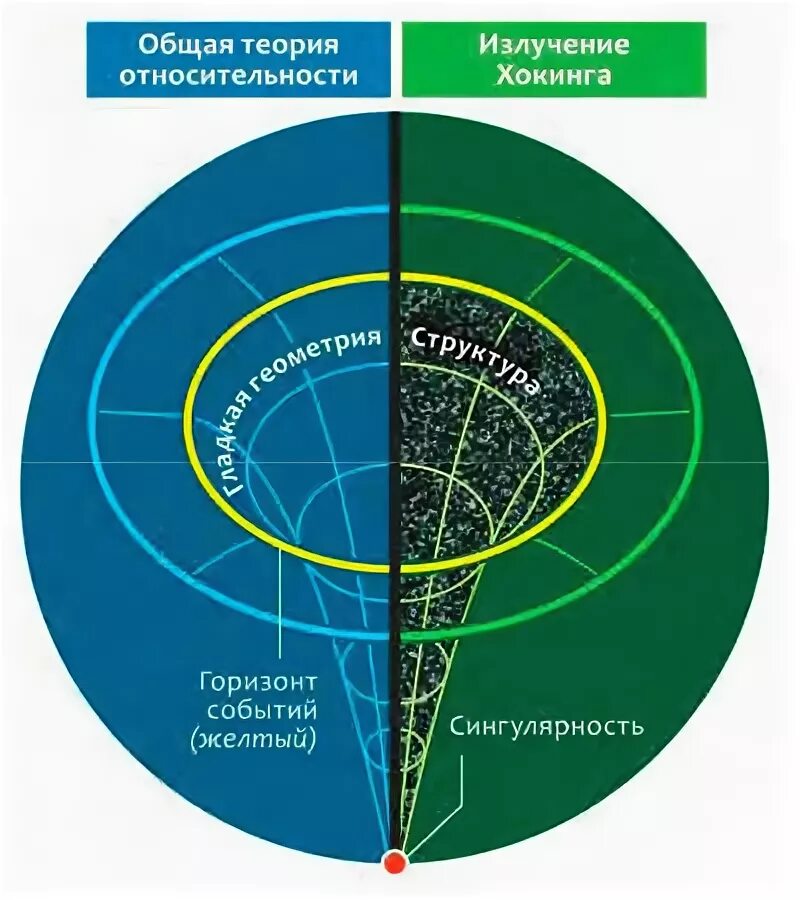 излучение хокинга формула. излучение хокинга это. стивен хокинг излучение хокинга.
