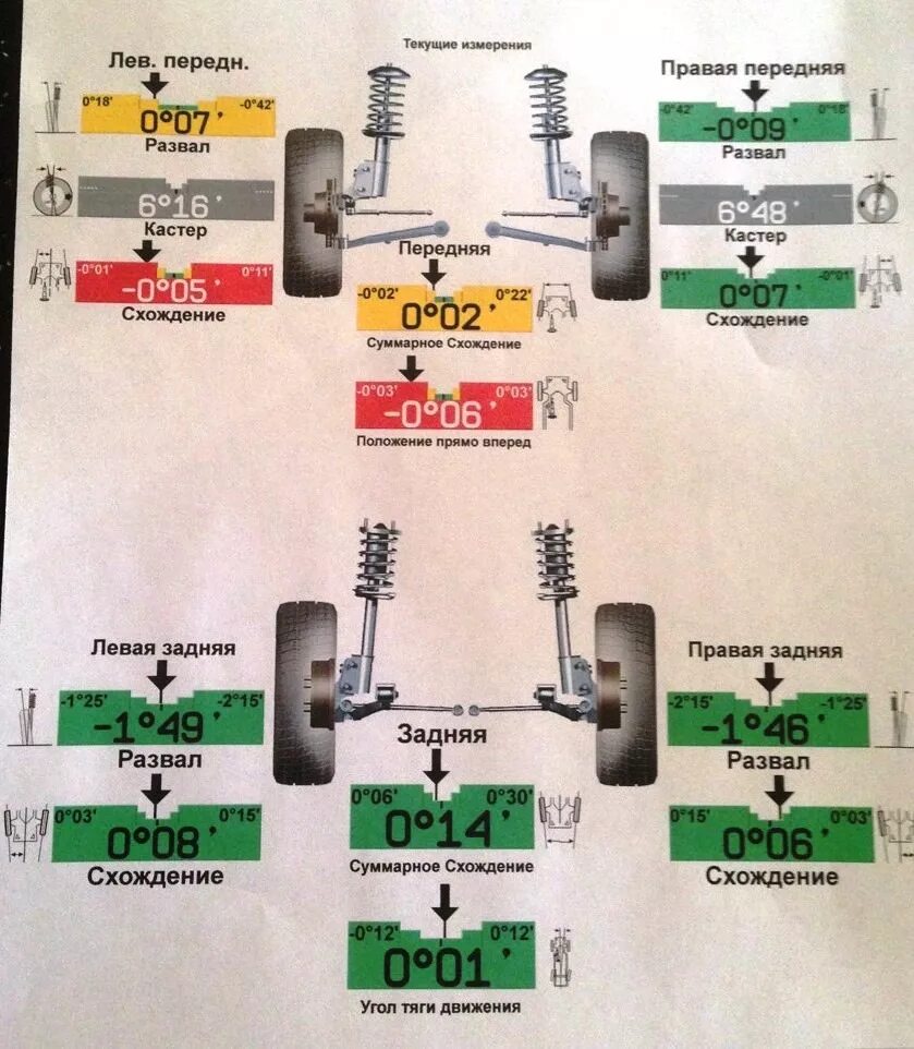 Машина развал надо делать. Chevrolet Bolt данные сход развала. Lanos 1.5 сход-развал. Линейка измеритель сход-развала колёс УАЗ. Ниссан премьера 2001 развал схожд.