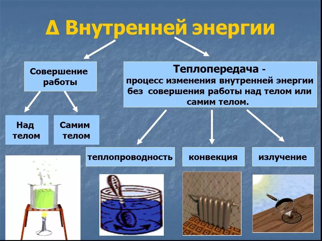 Как изменяется внутренняя энергия тела. Способы изменения внутренней энергии. Способы изменения внутренней энергии тела. Внутренняя энергия примеры. Изменение внутренней энергии теплопередаче.