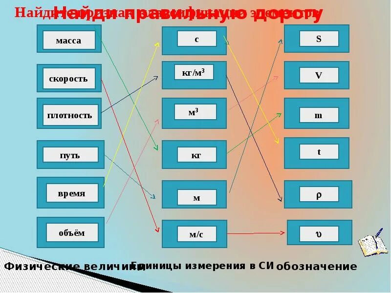 Основная масса времени. Масса время скорость. Масса, плотность и скорость. Объем время скорость. Массы, объёма, цены; расстояния, времени, скорости..