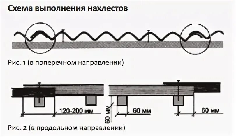 Монтаж грядки из асбестоцементного плоского шифера. Грядка своими рукам ... (с и