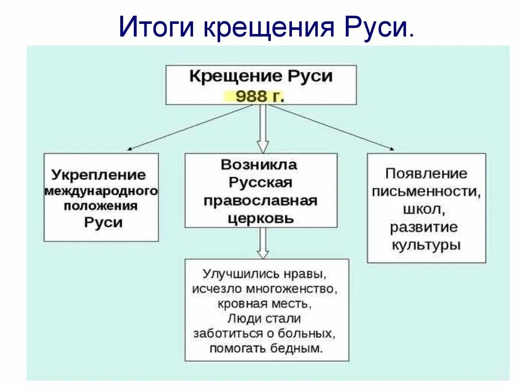 Христианство внешнее и внутреннее