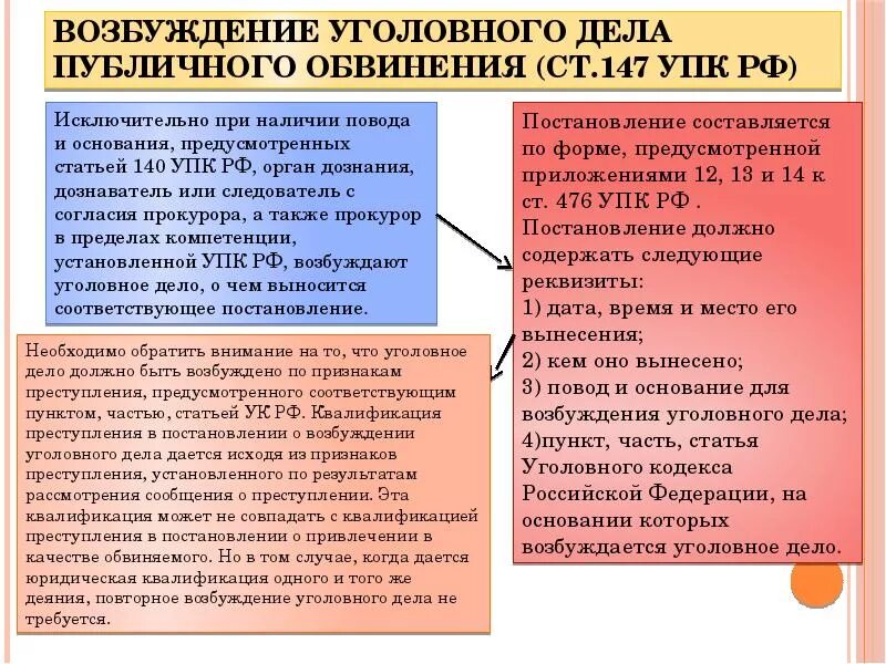 Можно ли предъявить обвинение. Возбуждение уголовного де. Возбуждение уголовного дела публичного обвинения. Порядок возбуждения уголовного дела. Возбуждение уголовного дела УПК.