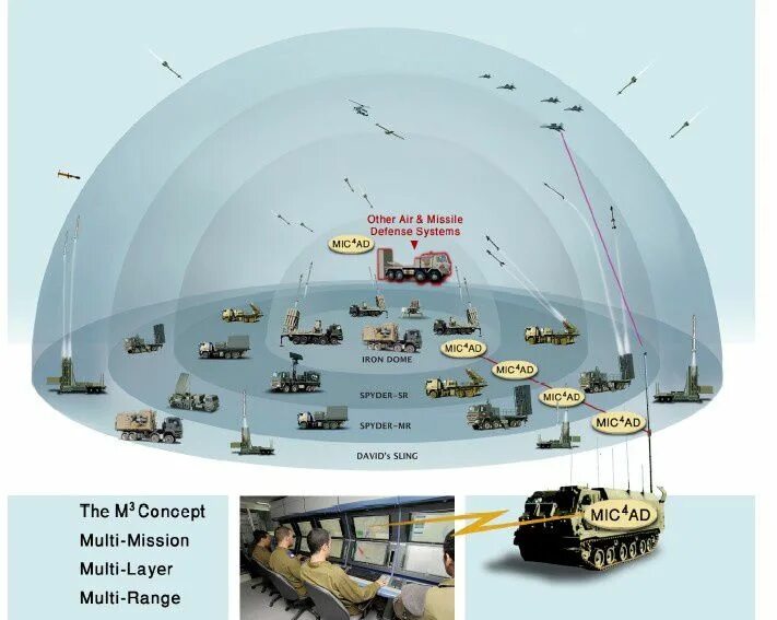 Как работает купол. Железный купол тель авив. Как работает купол. Как работает купол. Фуллер геодезический купол.