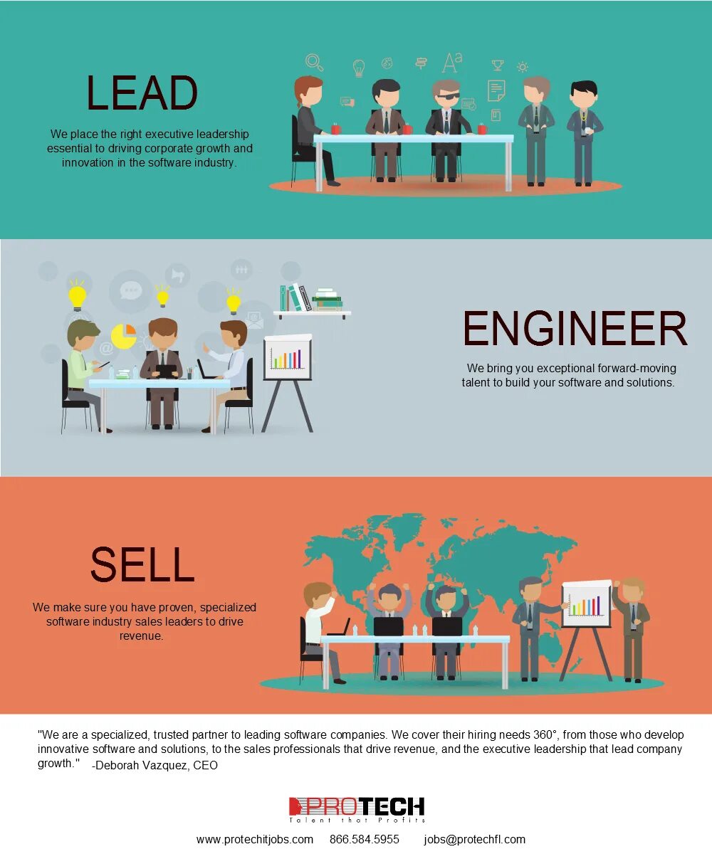 Lead engineering. Lead software Engineer. Software Engineer перевод. Lead software developer.