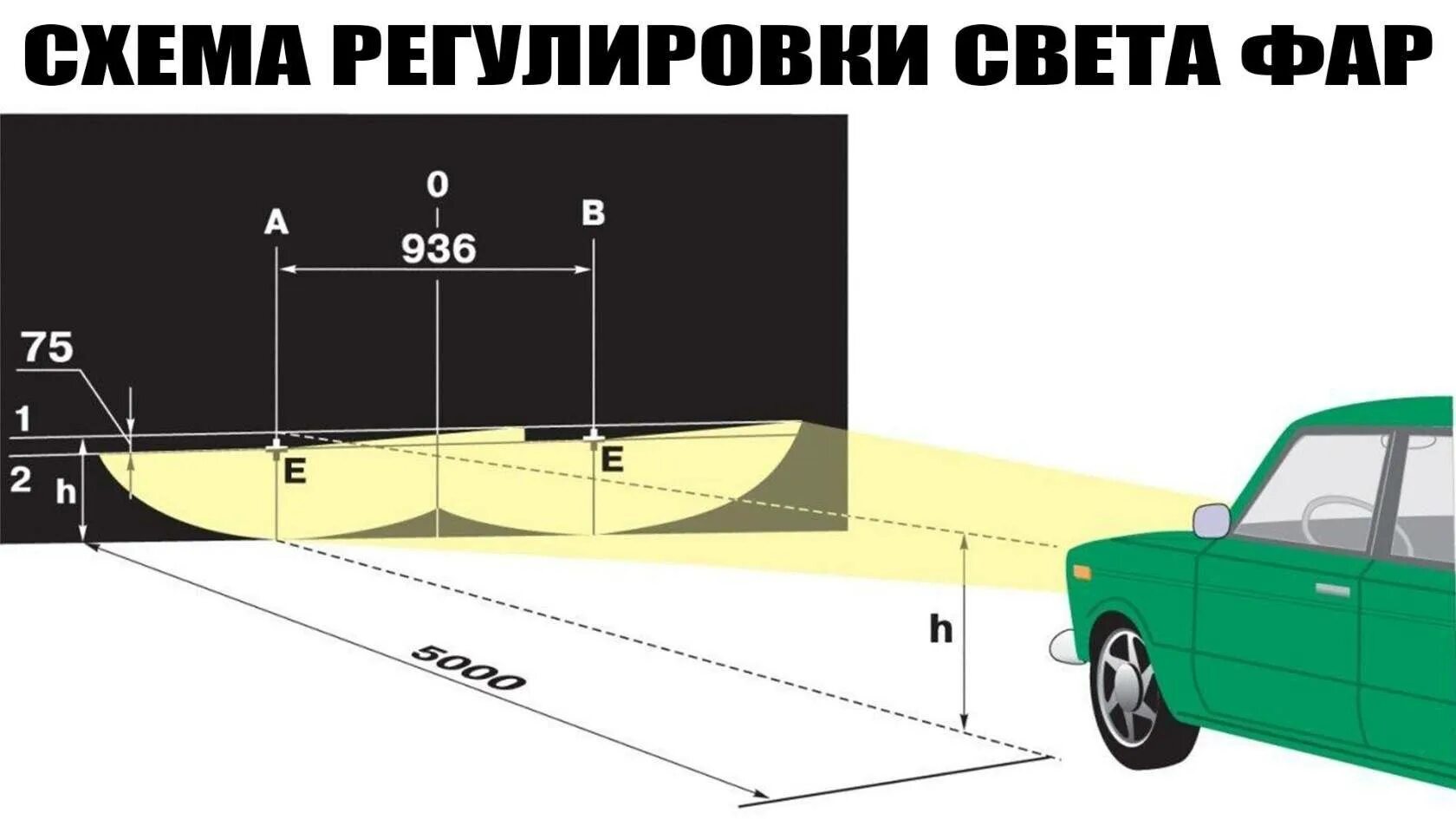 Таблица регулировки фар ближнего света. Регулировка ближнего света схема. Регулировка противотуманных фар ваз 2109. Регулировочные винты ближнего света фар ваз 2110. Таблица регулировки фар ближнего света.