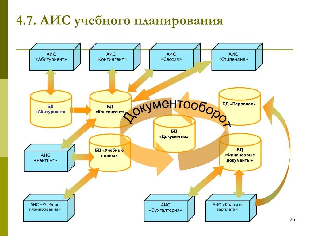 Аис сош. АИС контингент. АИС абитуриент. АИС библиотека. Система АИС В школе.