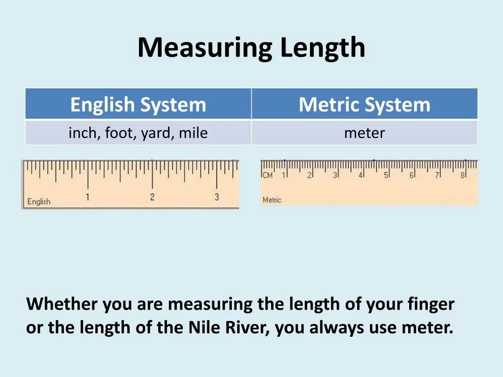 Measuring system. English measure system. unit of measure разница. english metric system. measurements in english.