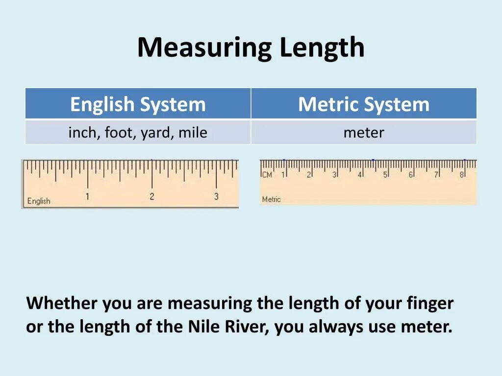 Unit of measure. English measure System. Unit of measure разница. English Metric System. Measurements in English.