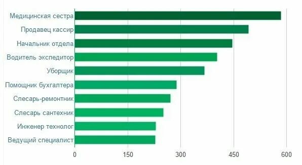 Сколько платят сварщикам в месяц