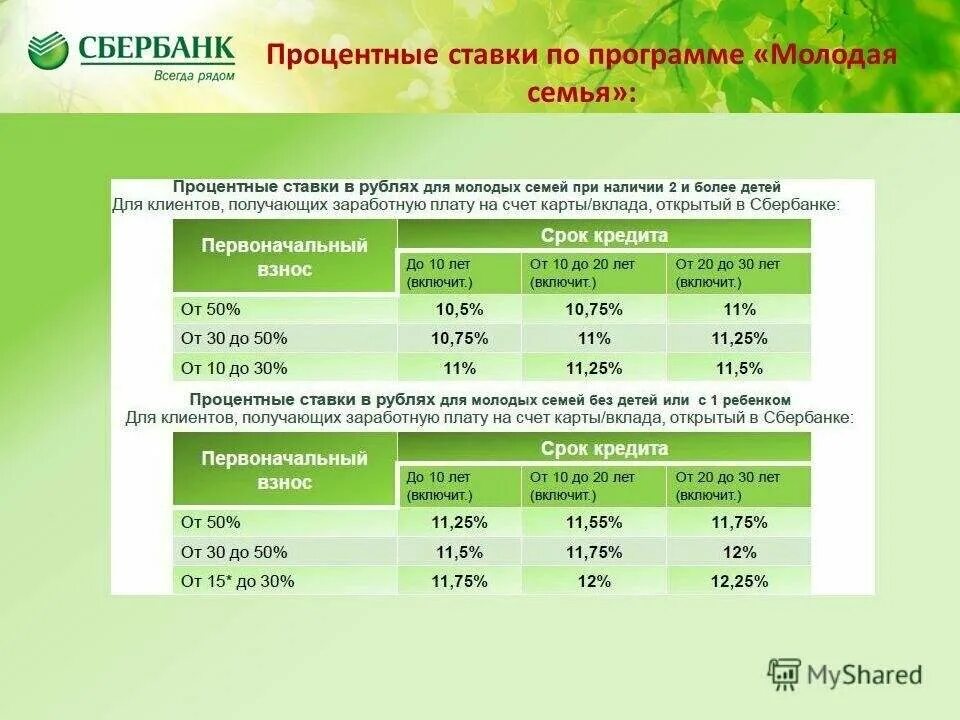 Проценты по займам участникам сво