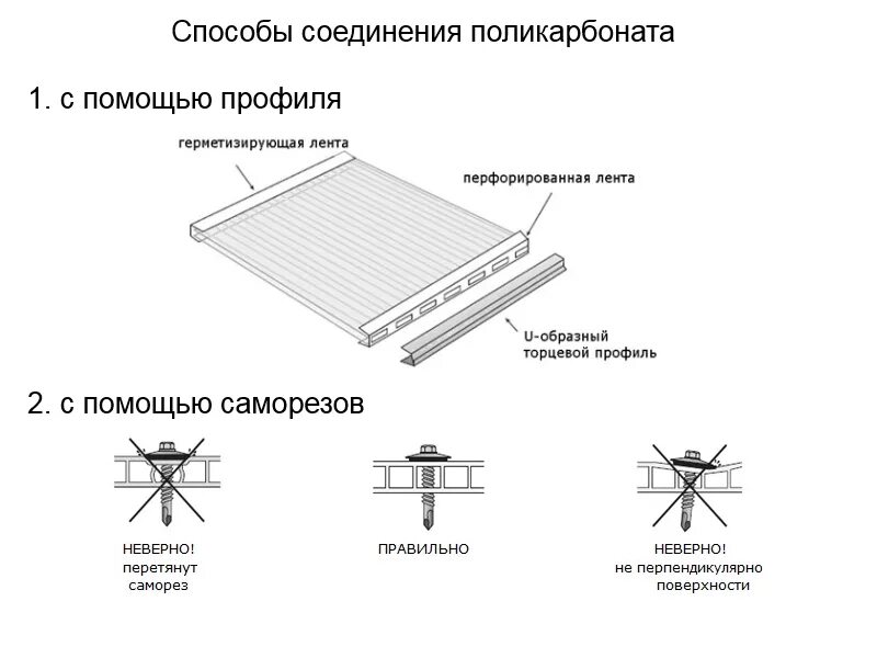 Как крепятся листы. Схема крепления монолитного профилированного поликарбоната. Схема крепления профилированного поликарбоната. Поликарбонат правила установки и крепежа. Поликарбонат профиль схема монтаж.