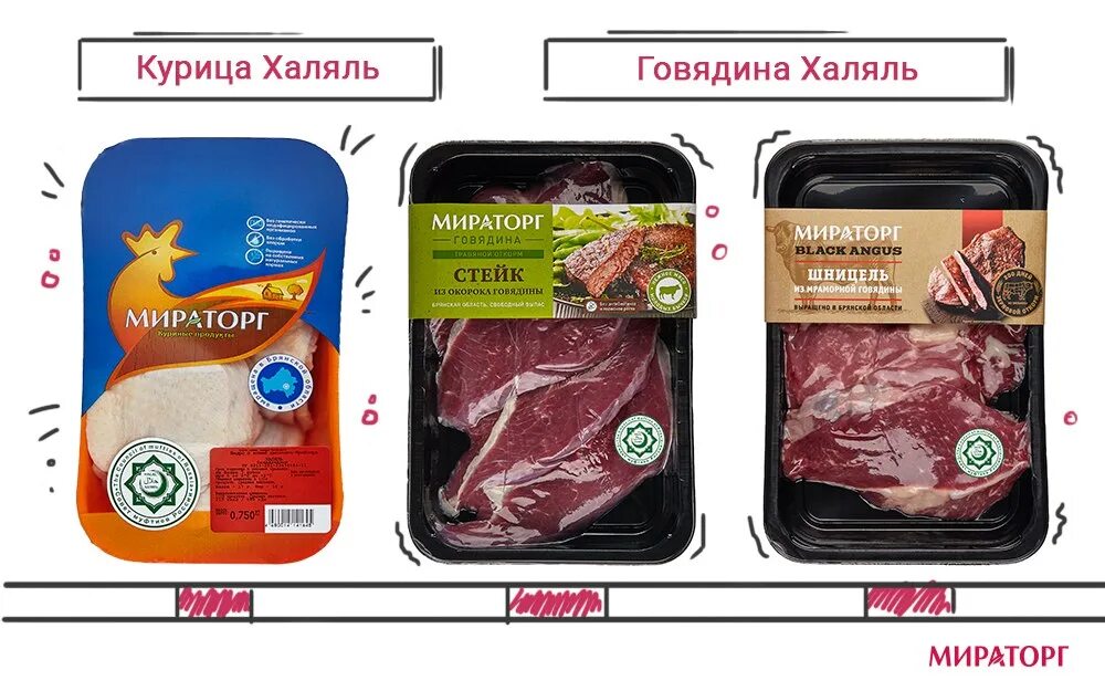 Стейк Халяль Мираторг. Мираторг Халяль продукция. Халяльное мясо. Мираторг халяль