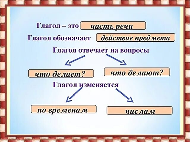 Часть речи глагол на какие вопросы отвечает глагол. Глагол как часть речи изменяется по. Как обозначать глагол как часть речи. Глагол это часть речи которая обозначает действие предмета. Мечтать это глагол