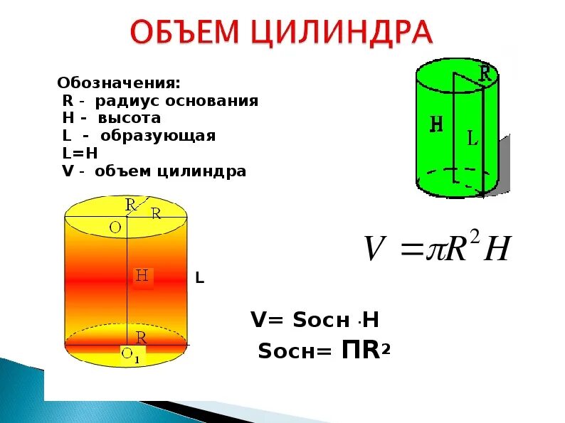 Какой объем цилиндра формула. Как обозначается основание цилиндра. Радиус основания цилиндра буква. Как обозначается радиус основания цилиндра. Обозначение поверхностей для цилиндра\.