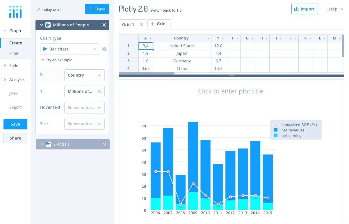 Plotly examples. Plotly. Графики plotly. Скриншот с графиками. Библиотека plotly.