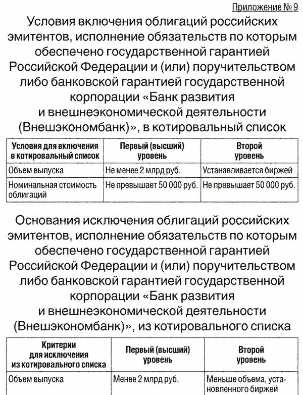 Ценные бумаги российских эмитентов. Уровень котировального списка. Листинг ценных бумаг это.