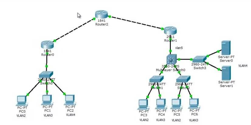 Lan servers class c