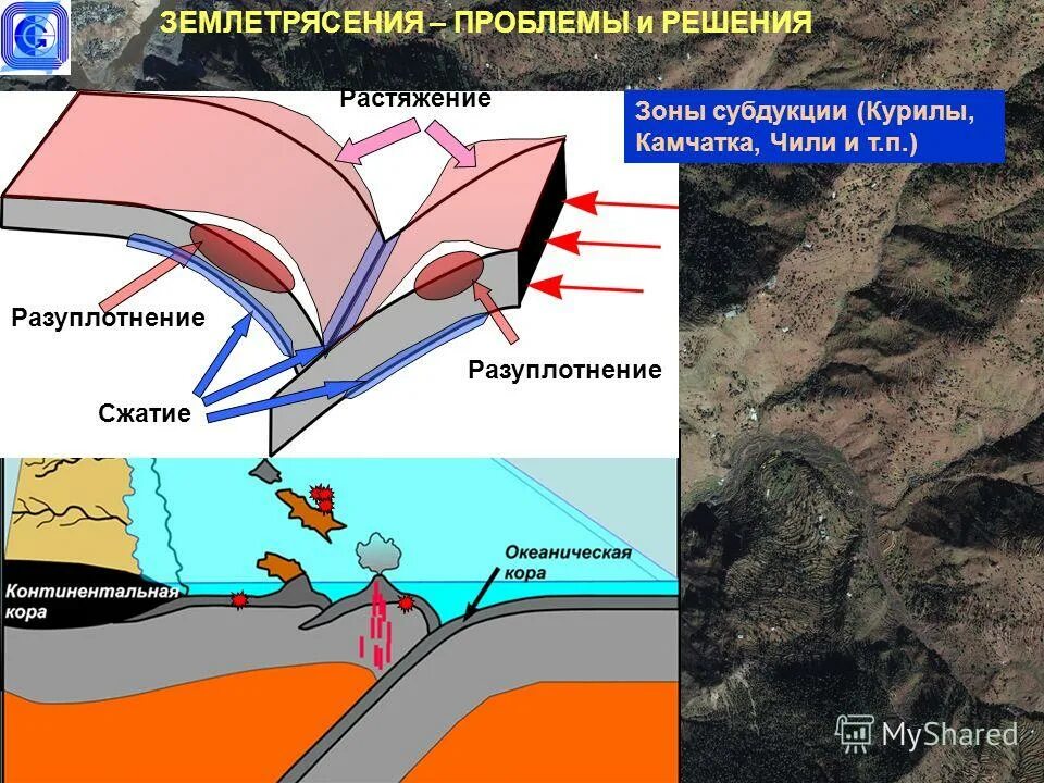 Землетрясение пути. Зона субдукции. Камчатская зона субдукции. Камчатка субдукция. Субдукция землетрясения.