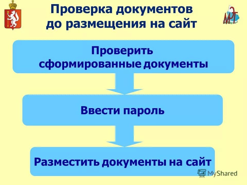 Проверка сформированного документа. Тема 1 основные понятия инвентаризации тест ответы. Учет операций по формированию уставного капитала. Проверка сформированного документа. Информация, получаемая аудитором из учредительных документов.