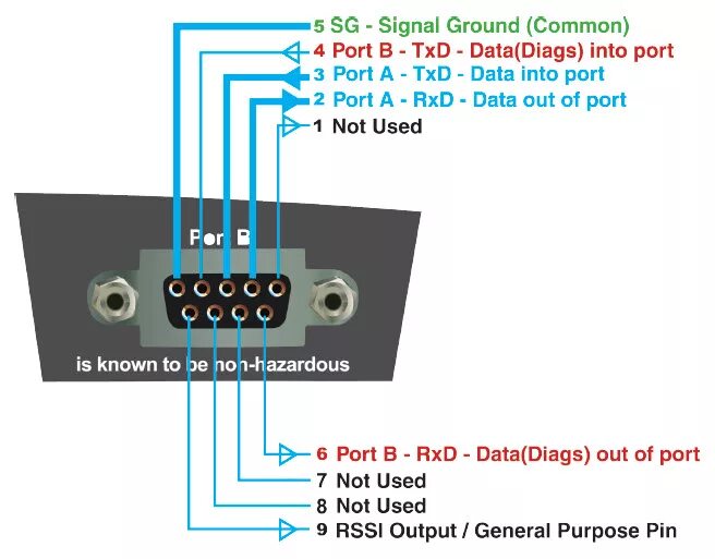 Www port com. RS-232 output Port. Распиновка rs232 на материнской плате. Распиновка порт 1.