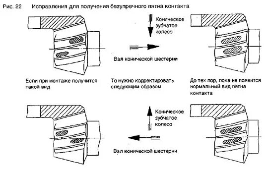 ваз 2101 пятно контакта редуктора заднего моста. регулировка пятна контакта главной пары. пятно контакта заднего редуктора. регулировка пятна контакта главной пары. регулировка пятна контакта главной пары.