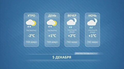 Погода ночью до утра