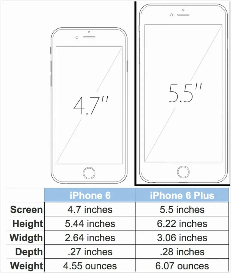 Айфон 6s Размеры. Айфон 6s Plus Размеры. Айфон 6 s Plus диагональ экрана. Габариты айфон 6s. Iphone 15 plus размеры