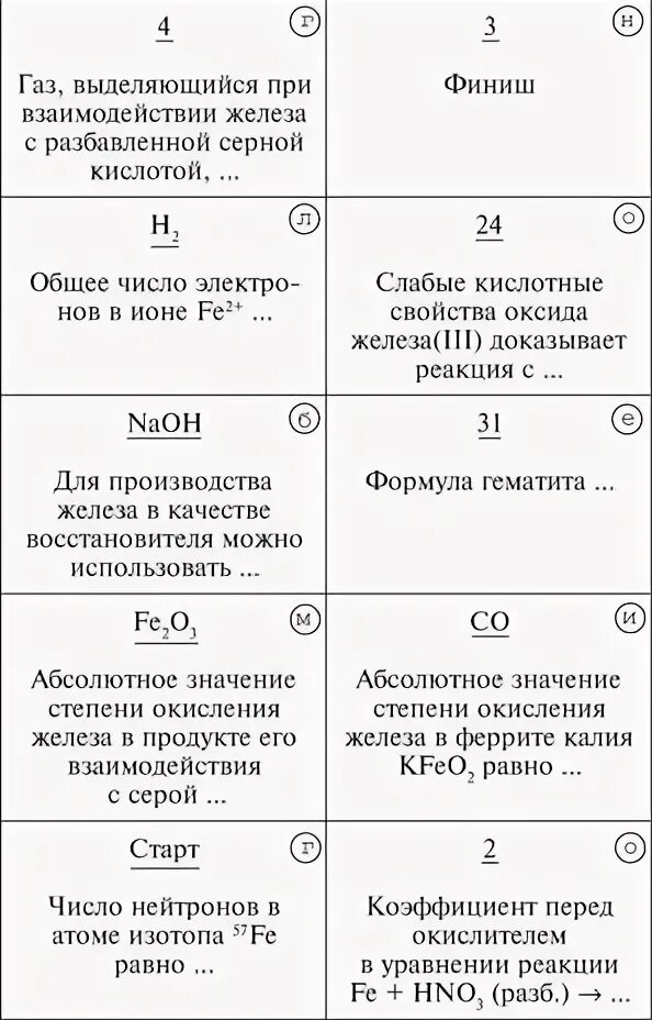 Тест железо и его соединения