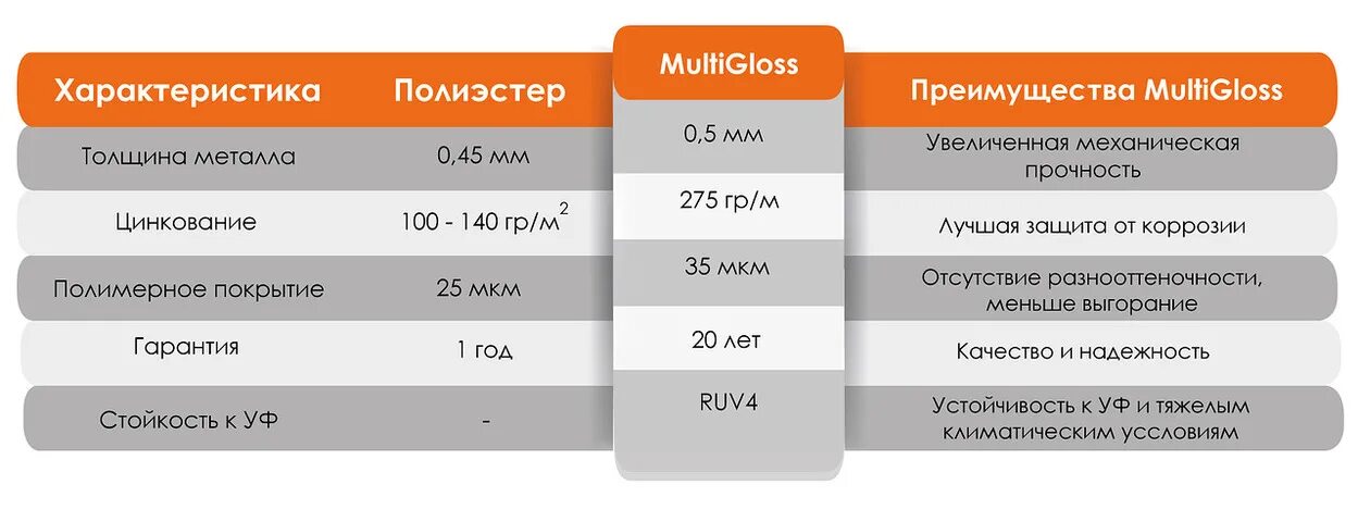 полиэстер ткань характеристика. характеристика полиэстеровые. материал полиэстер характеристика. классы цинкования металла металлочерепицы. полиэстер плюсы.