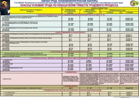 Какой вес можно поднимать на работе