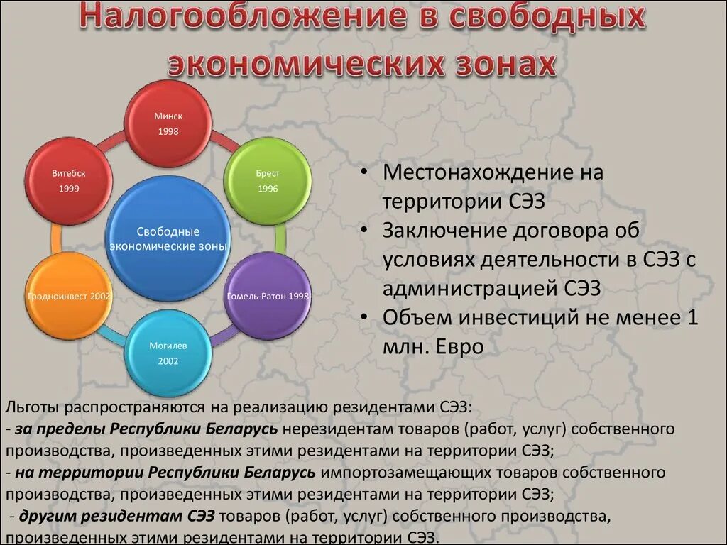 Зоны свободного развития. Свободные экономические зоны (СЭЗ). Типы свободных экономических зон. Резиденты СЭЗ. Налоги в СЭЗ.