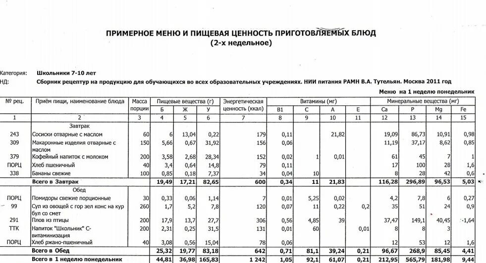 Меню школа 10. Меню школ Москвы 2022. Меню школа 218. Меню школы 152. Меню школы 130 Уфа.