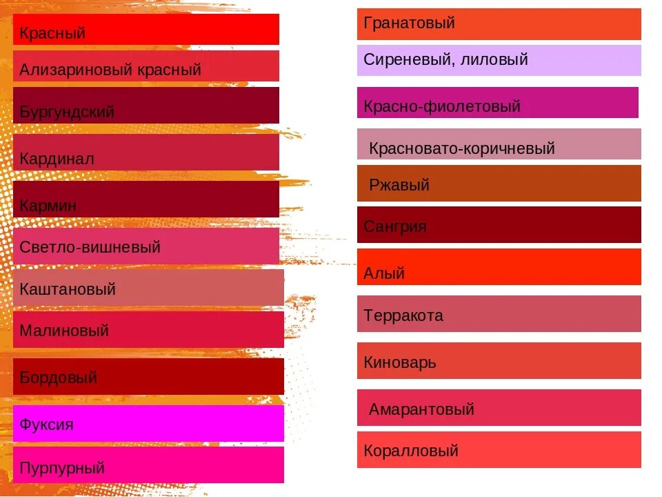 Розовый оранжевый получится. Оттенки красного. Оттенки красного с названиями. Оттенки красного цвета названия. Палитра красного цвета с названиями.
