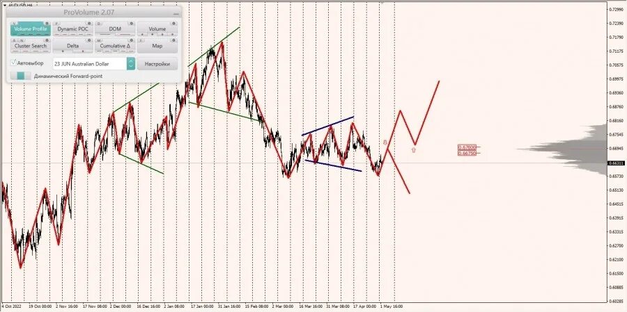 Trade 11 5 12. Трейд ин. Значок трейд ин. Трейдер. Статистика трейдинг.