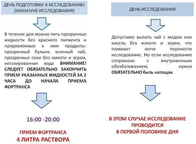 Можно ли после фортранса. Фортранс схема колоноскопия. Колоноскопия с фортрансом подготовка. Подготовка перед колоноскопией кишечника фортрансом. Схема подготовки к колоноскопии фортрансом.