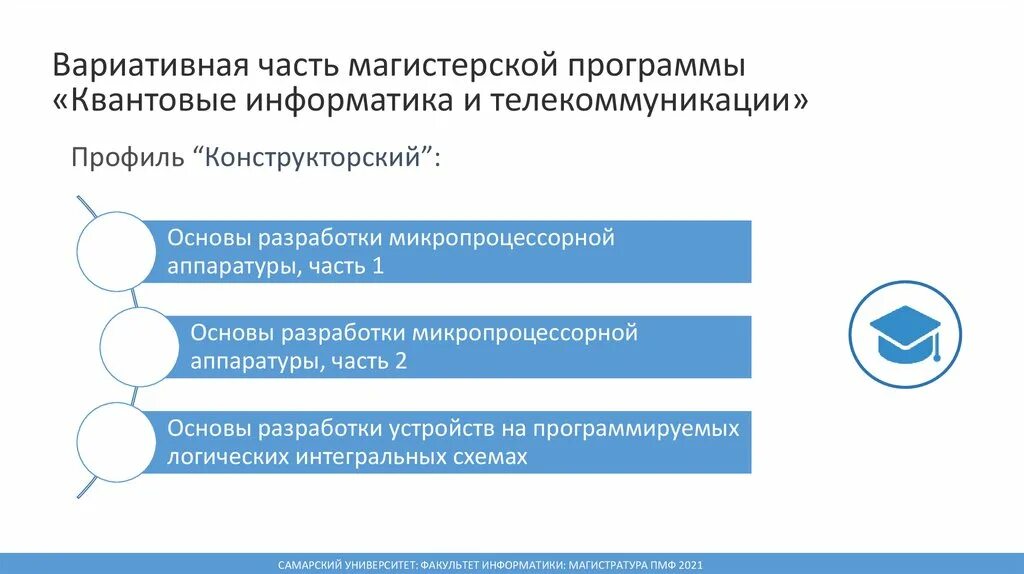 Самарский университет презентация шаблон. Самарский университет им королева логотип. Королева. Самарский университет шаблон презентации. Самарский аэрокос университет логотип.