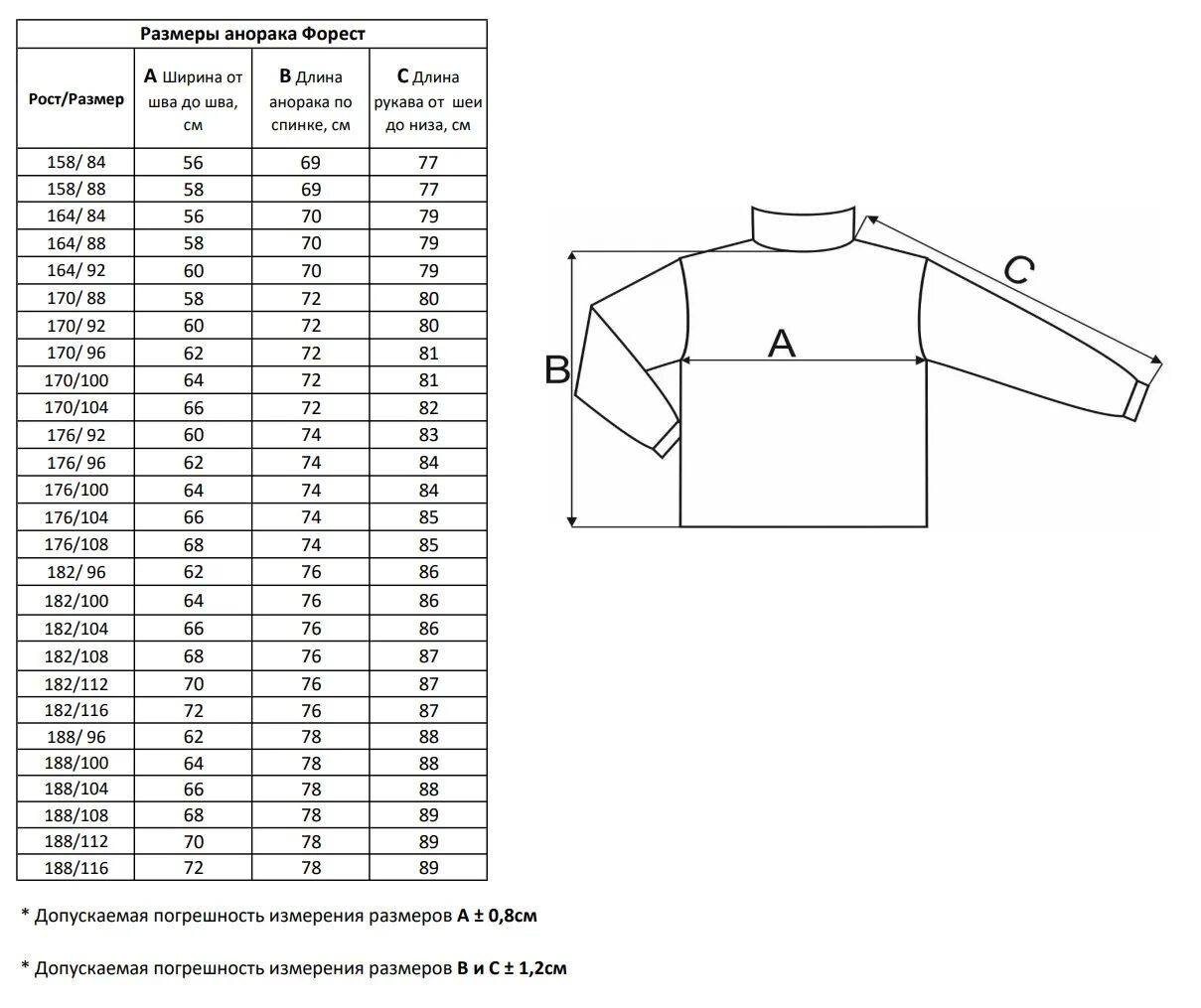 Размер рукава. Размеры свитеров. Стандартный размер рукава. Размеры анорака. Размеры мужских водолазок