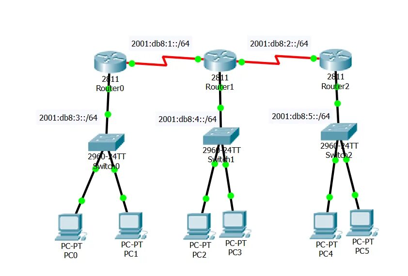 How to ipv6. Ipv6 ccna схема. топология сети примеры. топология сети видеонаблюдения. топология сети can.